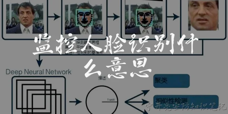 监控人脸识别什么意思